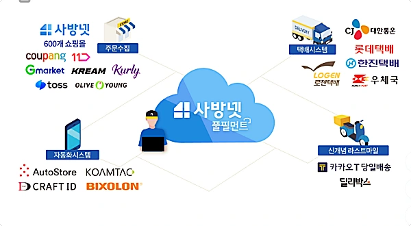 사방넷-풀빌먼트
