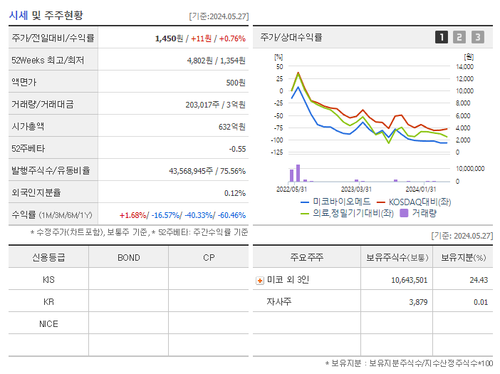 미코바이오메드_기업개요