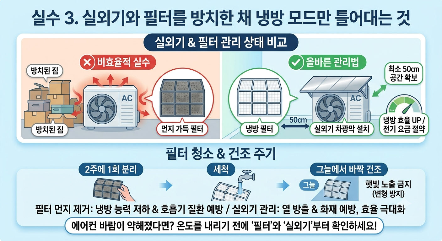 에어컨실외기관리