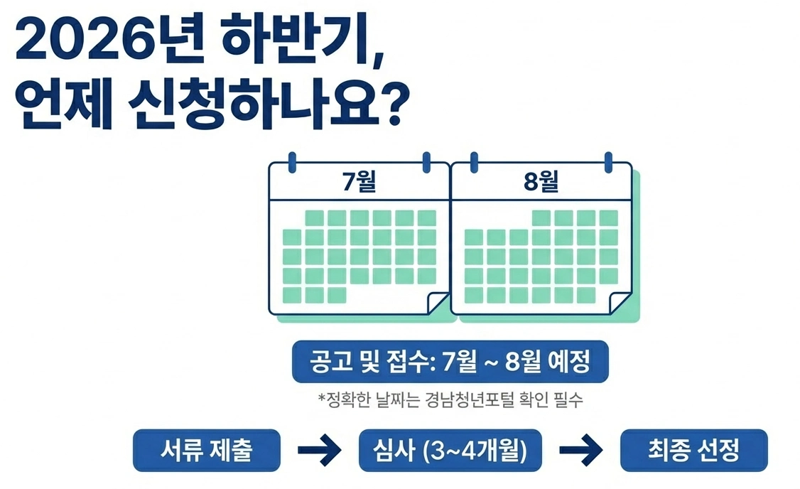 모다드림 청년통장 하반기 모집 일정