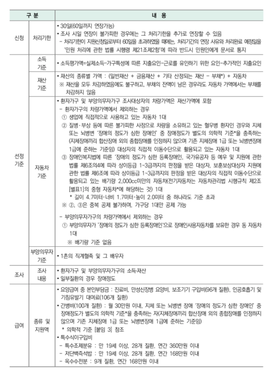 희귀질환자의료비지원조건3분확인