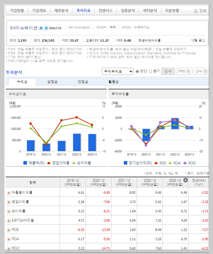 SK이노베이션 가치 분석