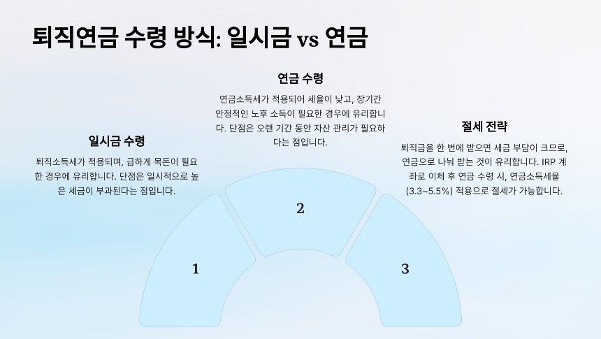 퇴직연금 완벽 가이드 종류부터 운용 전략까지