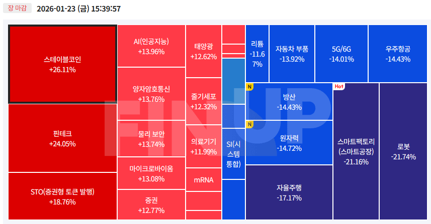 오늘의 테마동향 및 특징주 정리