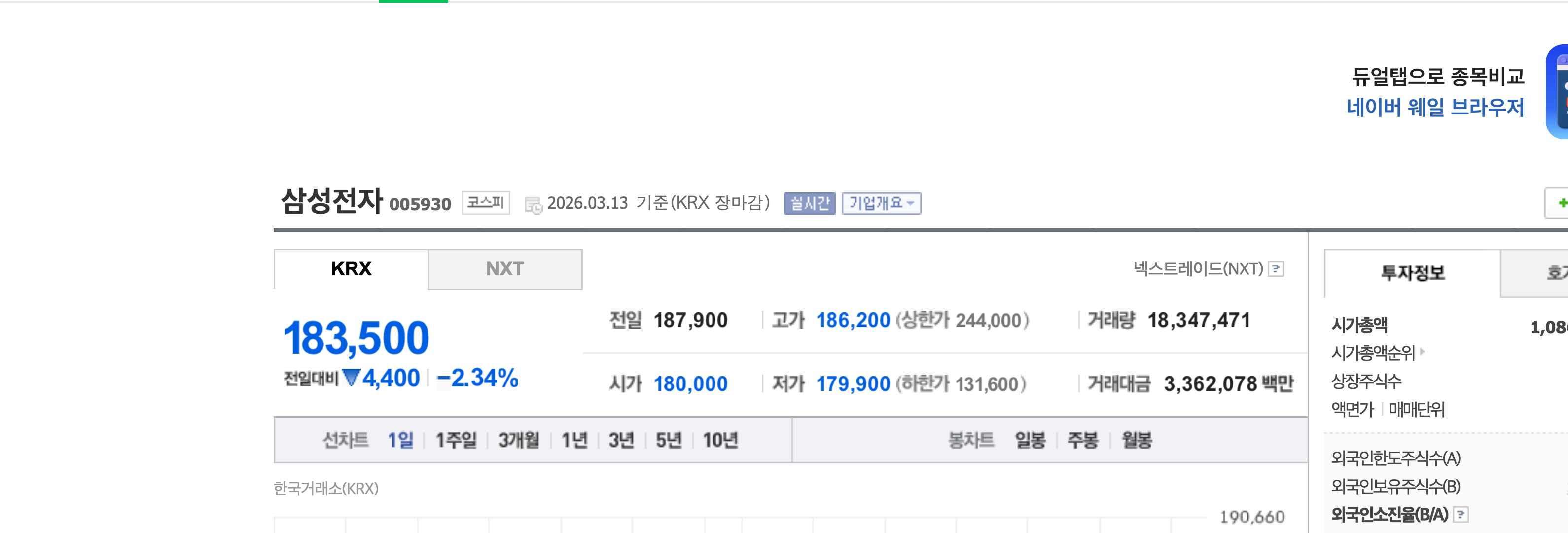 삼성전자 주가 흐름 경제 뉴스 분석