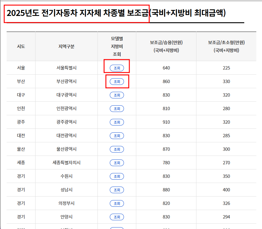 전기차 보조금 2025