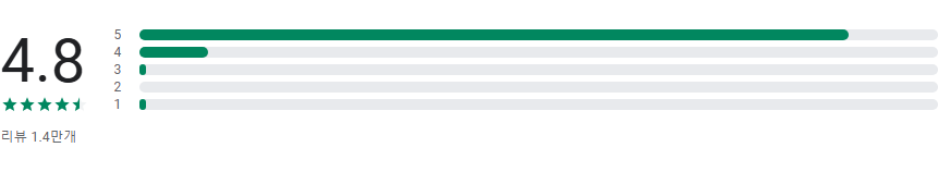 전단지 및 포스터 제작 앱, 쉽고 빠른 디자인, 무료 리소스 제공