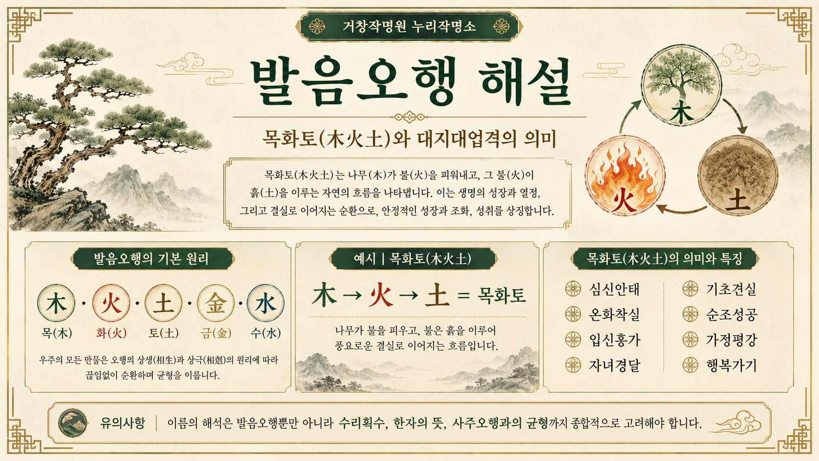 거창작명원 발음오행 목화토와 대지대업격 의미를 설명하는 누리작명소 이미지