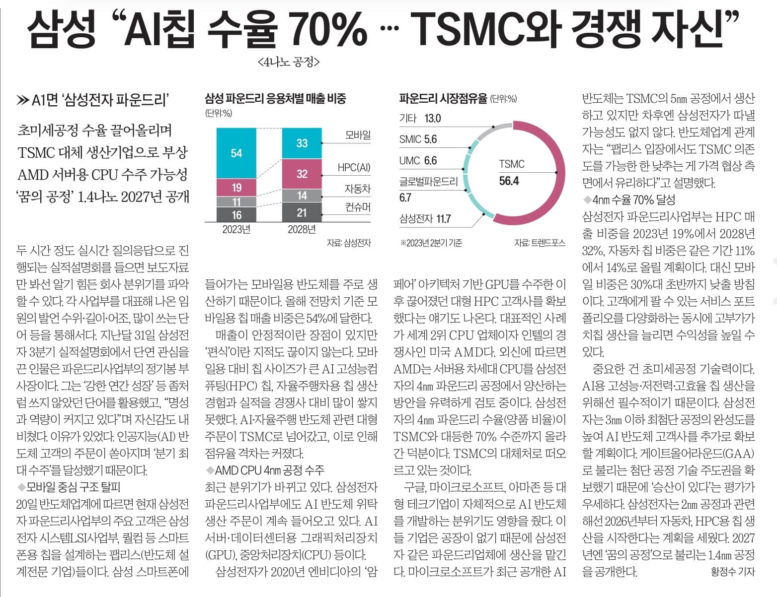 11월 21일 신문스크랩