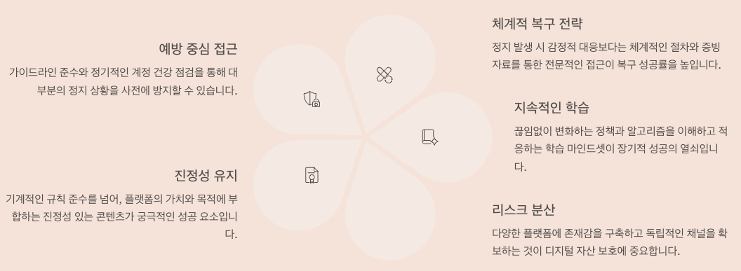 지속 가능한 Threads 활동을 위한 로드맵 정리 이미지