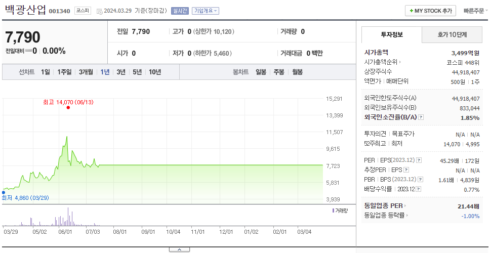 백광산업_주가