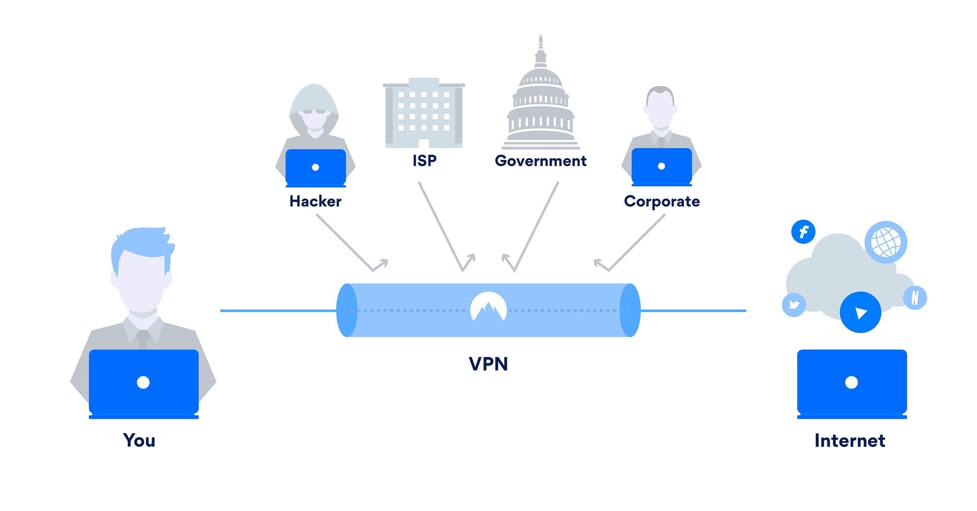VPN가상사설망