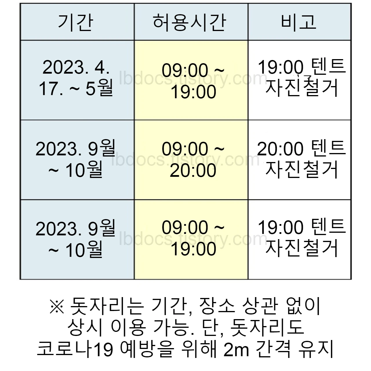 뚝섬한강공원 돗자리 대여 시간