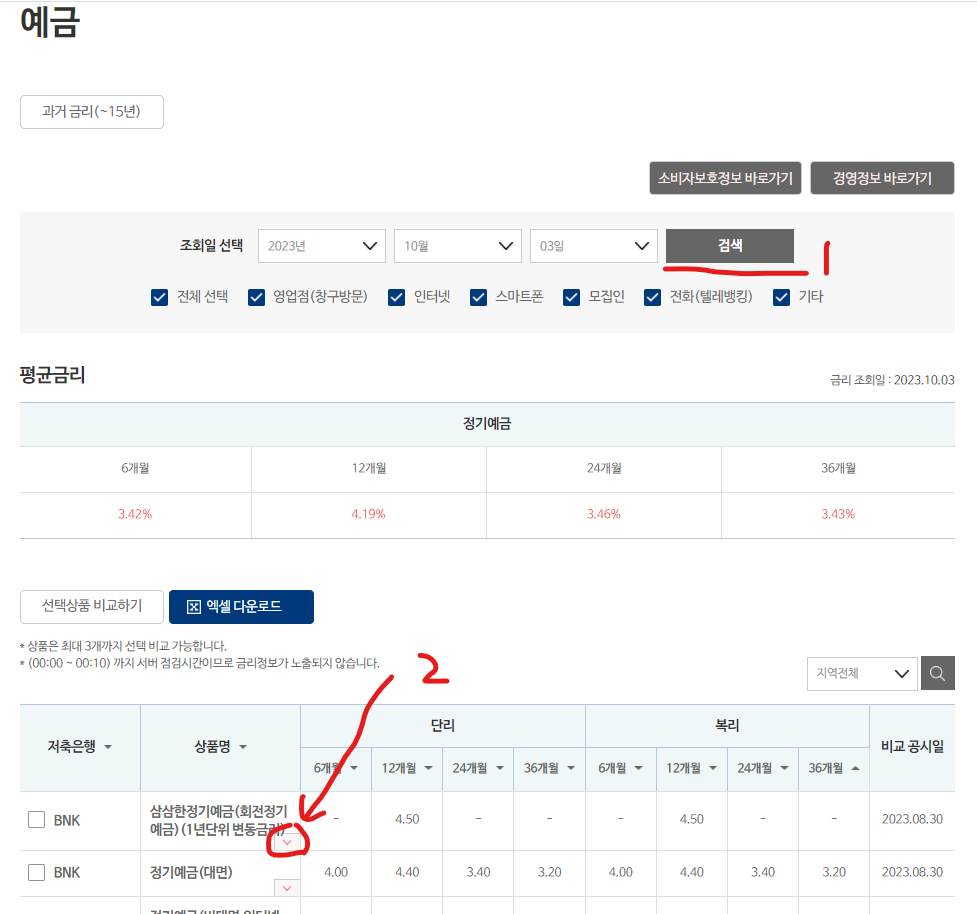 저축은행들의 입출금자유예금 현황 설명 이미지