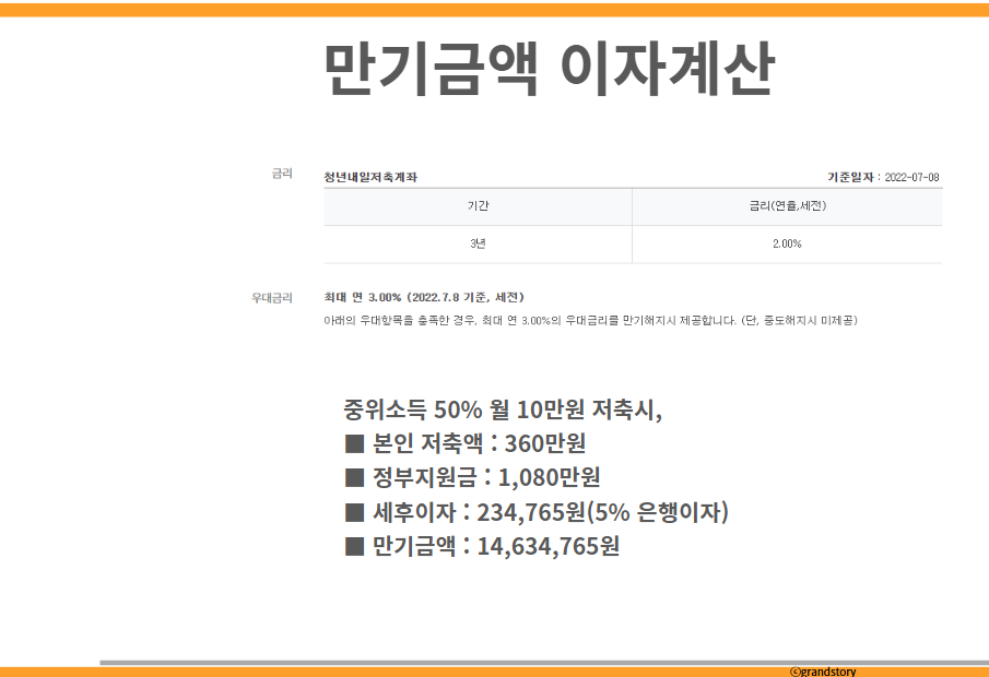 청년내일저축계좌 만기금액 이자계산