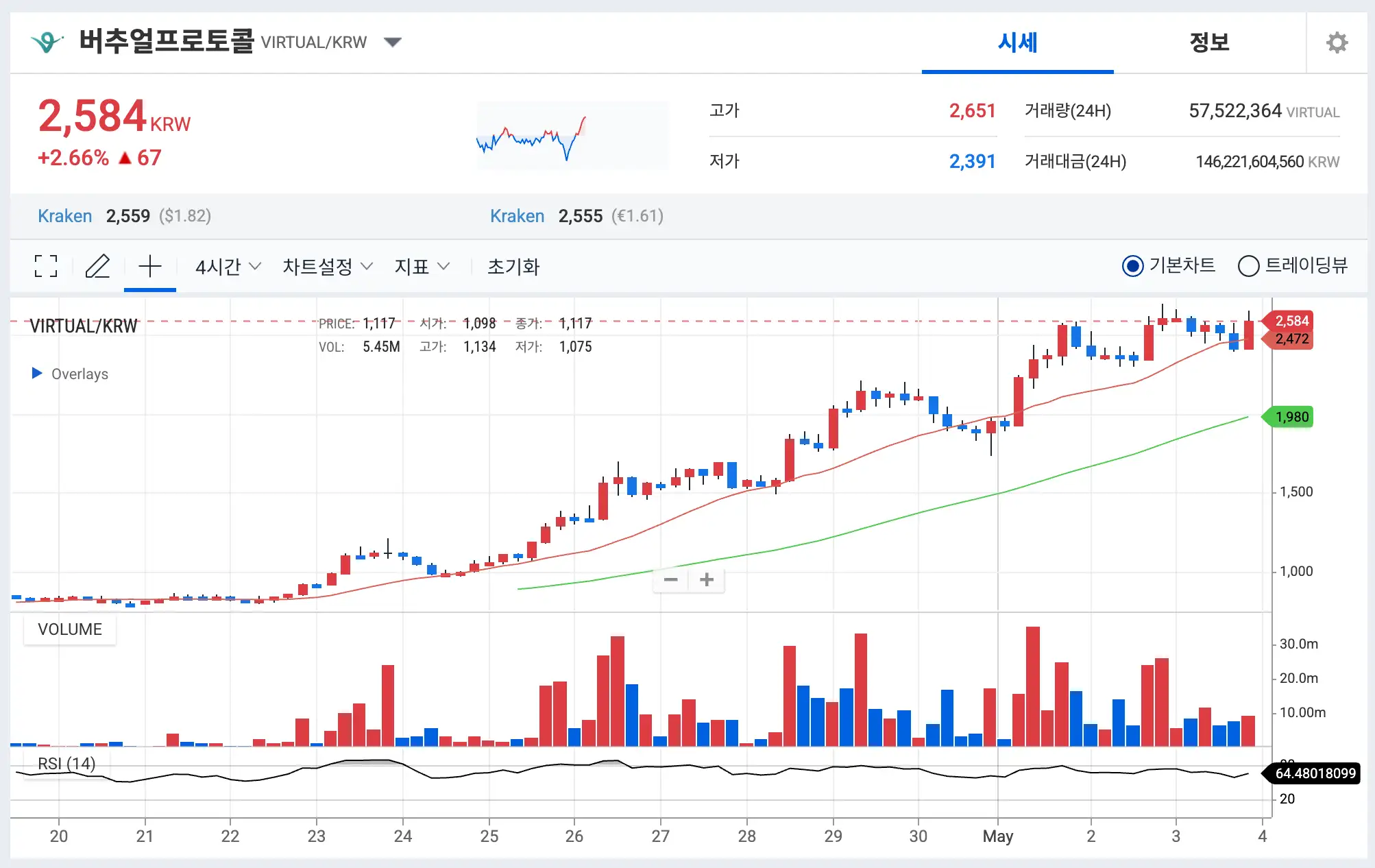 버추얼프로토콜