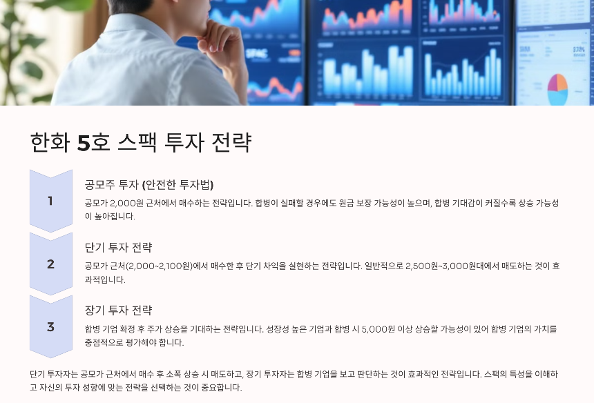 2025 한화 5호 스팩 공모주 – 청약 일정, 상장일, 투자 전략 총정리