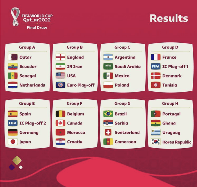 월드컵 조추첨 결과