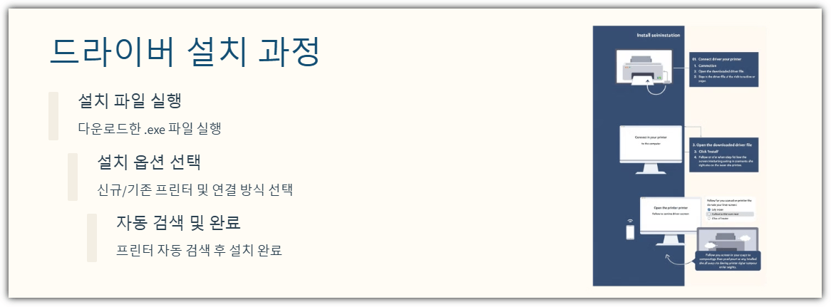 삼성 프린터 드라이버 설치 과정