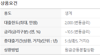 근로자햇살론