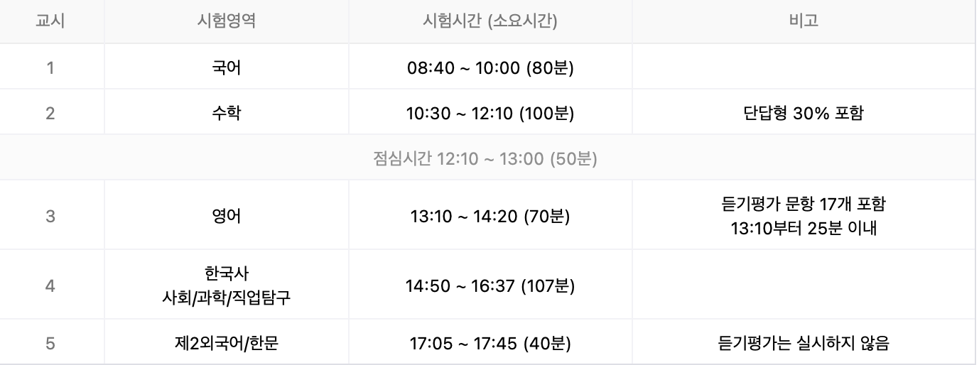 수능 시간표