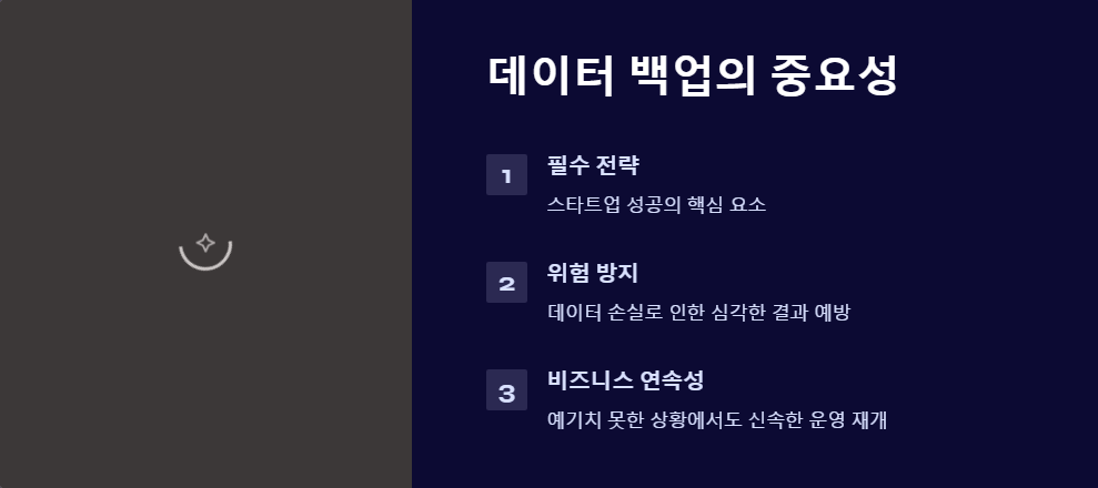 데이터백업
