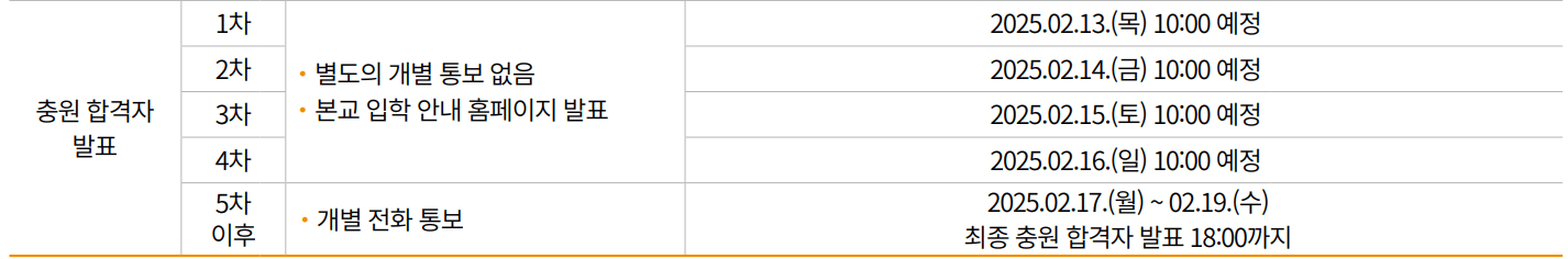 2025 국민대 정시 추가합격자 발표 일정