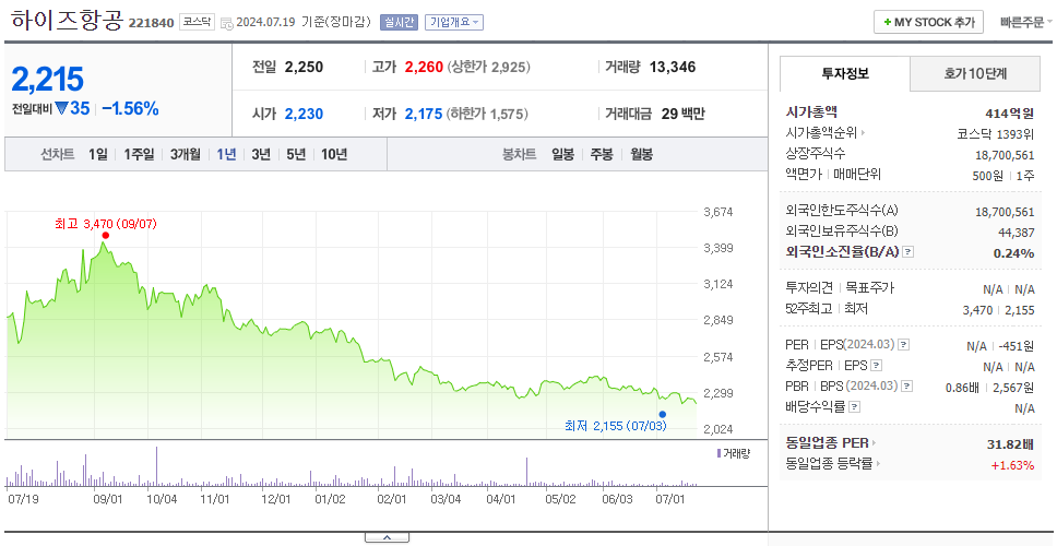 하이즈항공_주가