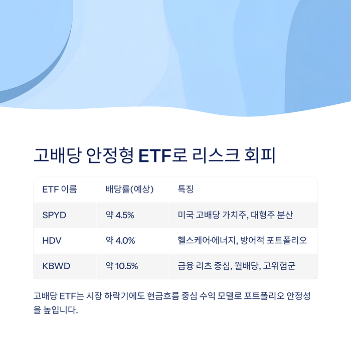 개인금융