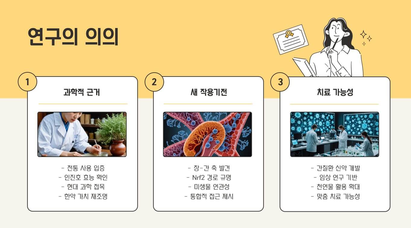 연구의의