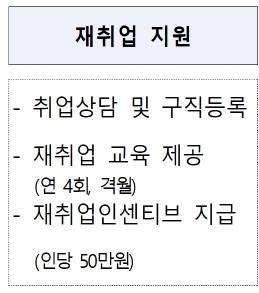 부산 소상공인 폐업지원금