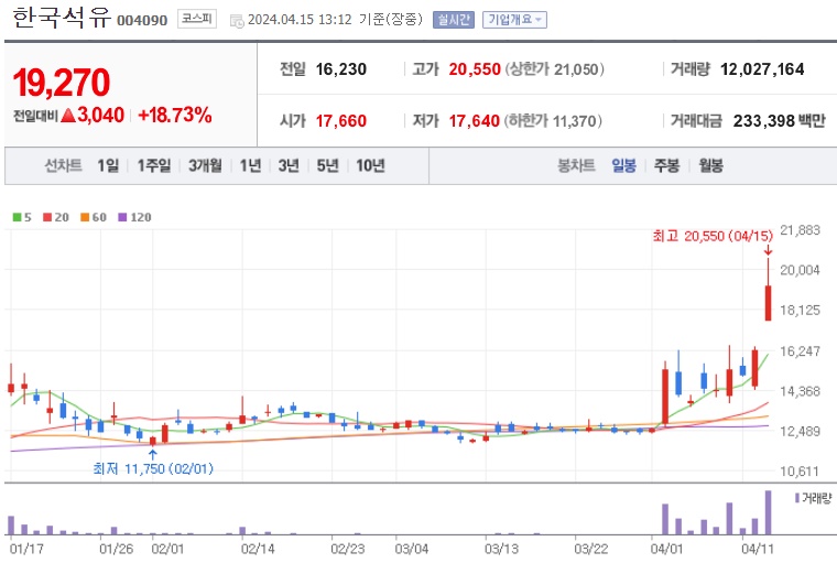 한국석유 주가