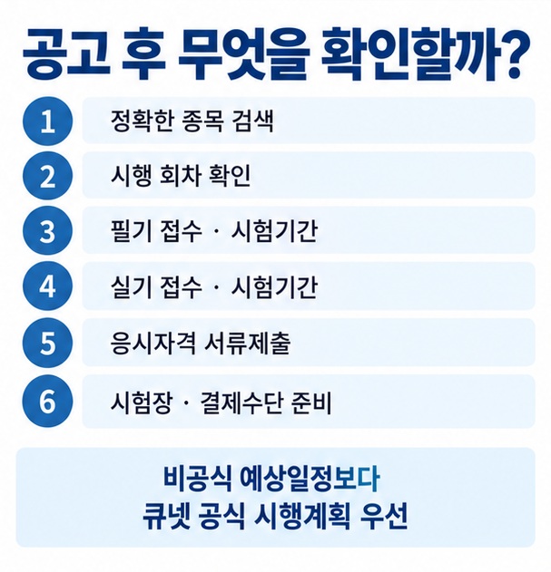 자격종목 검색 시행회차 확인 필기접수 실기접수 응시자격 서류 시험장 준비 순서로 2027년 시험 공고 후 확인할 사항을 정리한 인포그래픽
