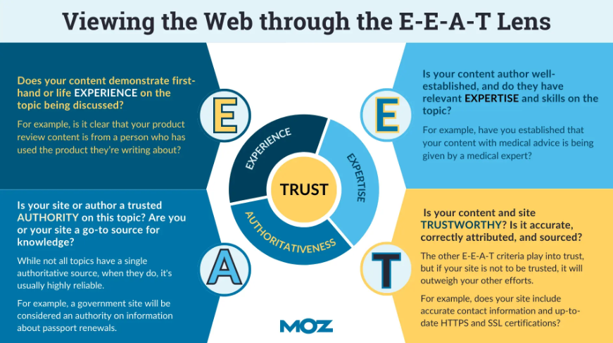 EEAT 알고리즘은 무엇인가?