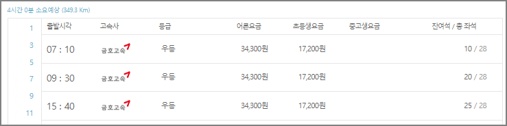 의정부 고속버스터미널 시간표