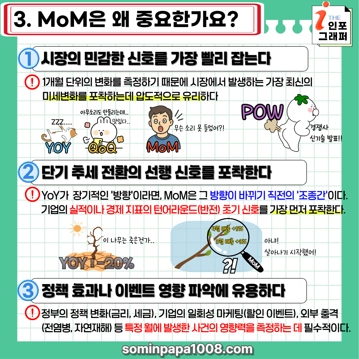 [주린이의 경제사전] 010. MoM(전월 대비 증감률) MoM 뜻과 활용법 완벽 정리: '초단기 온도 변화'로 타이밍 잡는 법