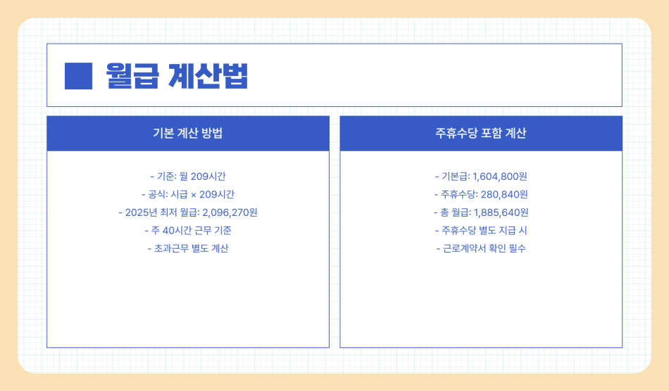 2025년 소상공인 지원금 완벽 정리, 지원금 종류부터 신청 방법까지 한눈에 확인하세요!