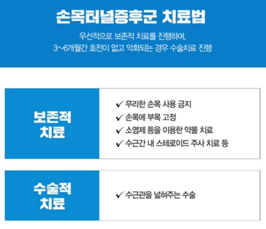 손목터널치료법