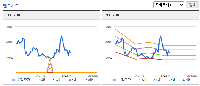 한스바이오메드_밴드차트
