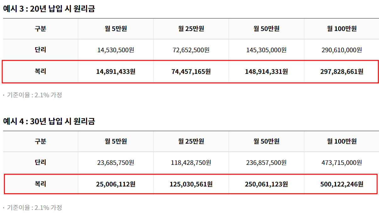 노란우산공제 복리효과