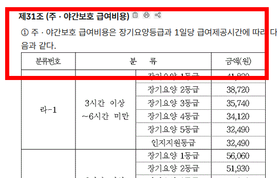 장기근속수당 지급규정 알아보기