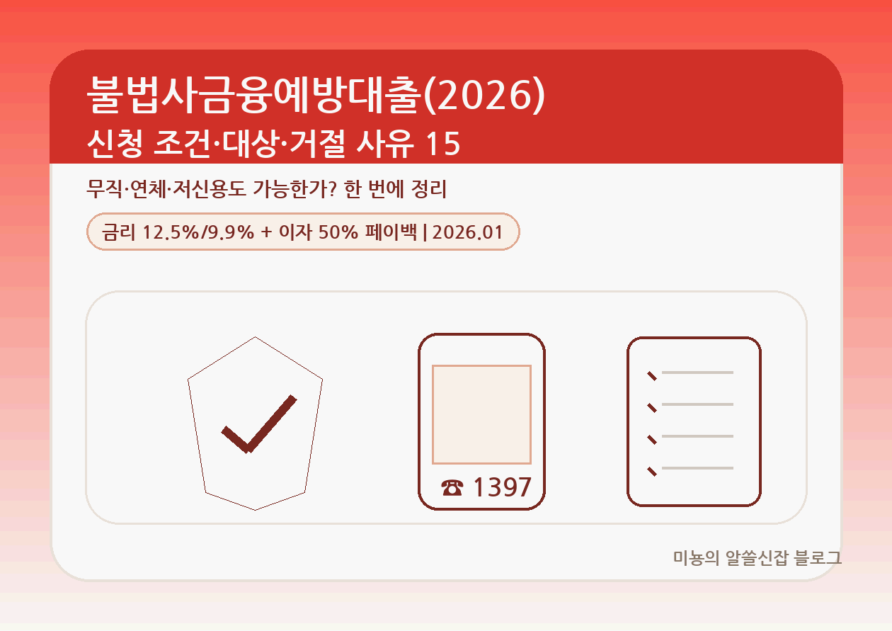 불법사금융예방대출(2026) 신청 조건·대상·거절 사유 15개|무직·연체·저신용도 가능할까?
