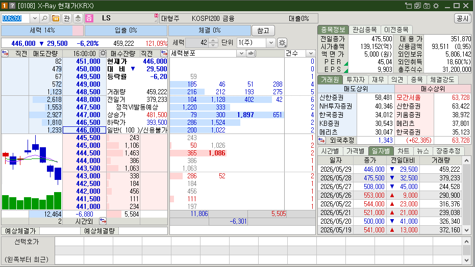 LS 기업 기본 정보 및 자회사 정리표
