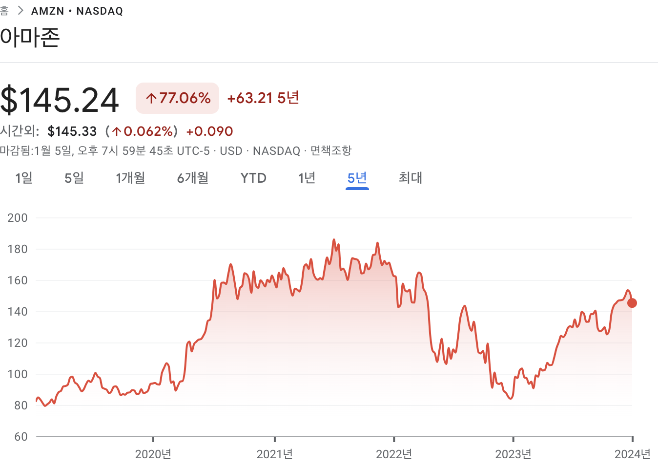 아마존 주가