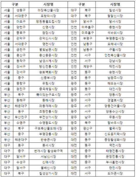 농축산물환급행사 홍보
