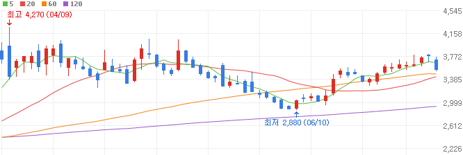 폴더블폰-관련주-HB테크놀러지-주가