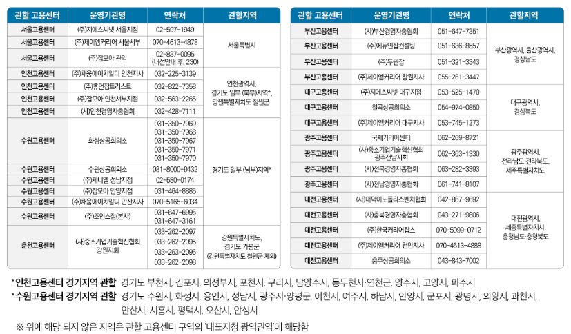 운영기관 연락처