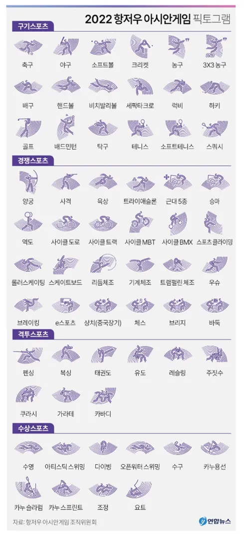 항저우-아시안게임-경기종목