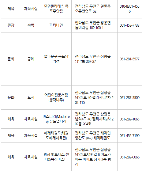 무안 문화누리카드 사용처