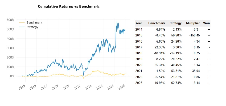 모맨텀 투자 백테스트